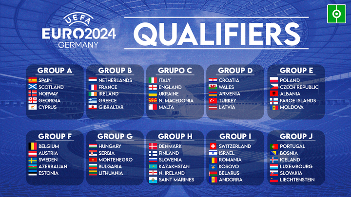These are the UEFA Euro 2024 qualifying groups