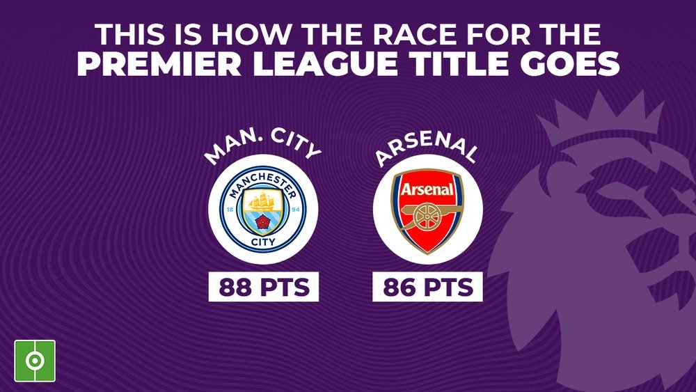 City go into the final matchday two points clear of Arsenal. BeSoccer