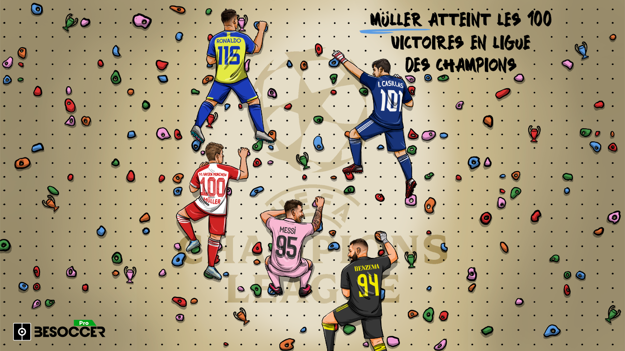 Thomas Müller fait mieux que Messi et Benzema en Ligue des champions