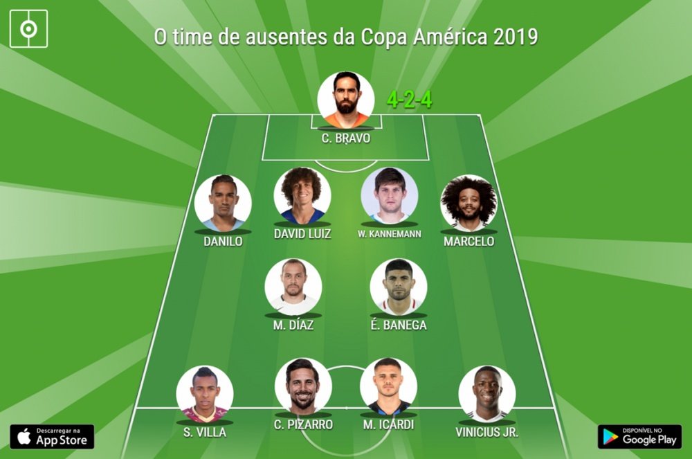Time de ausências da Copa América 2019. BeSoccer