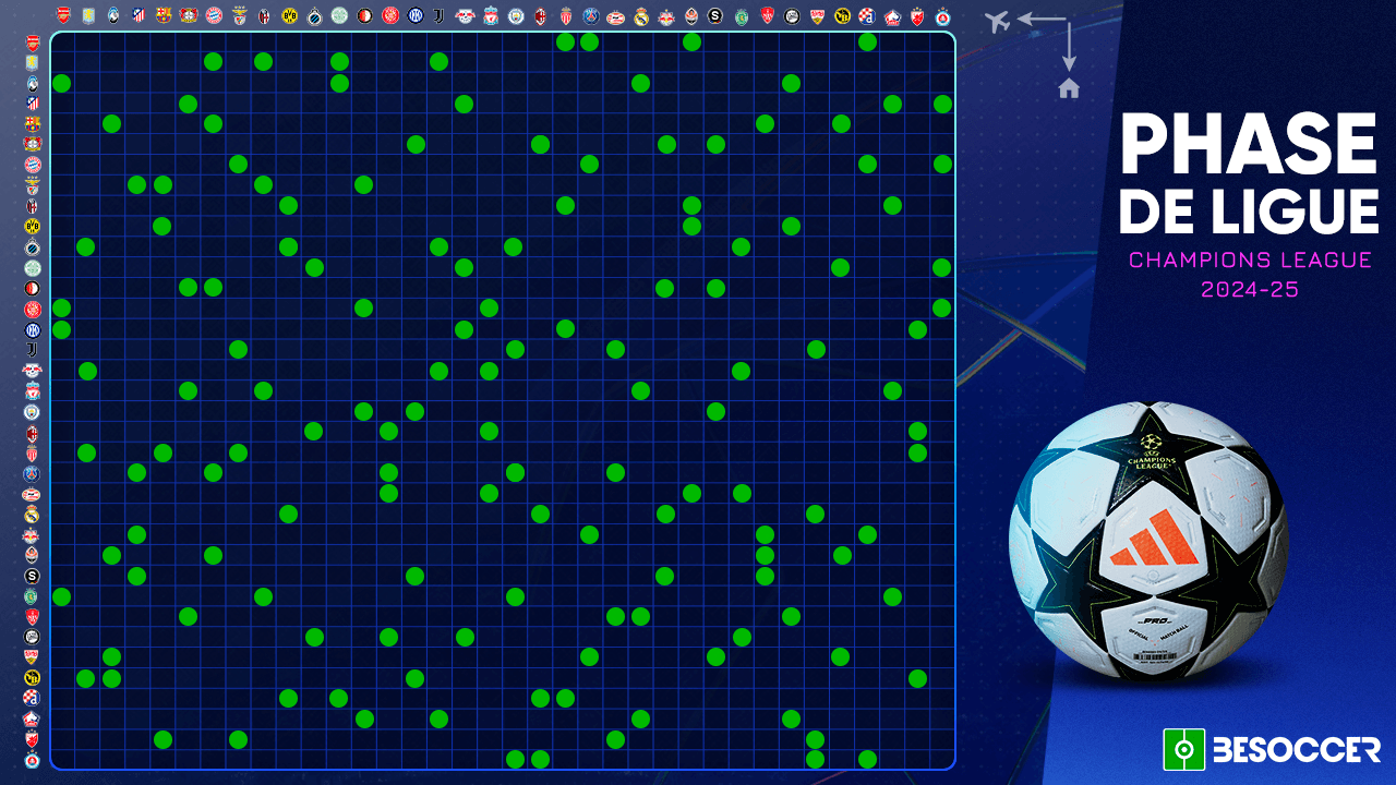 Voici les résultats du tirage au sort de la Champions League 2024-25 dans son nouveau format, qui commence avec la phase de ligue.