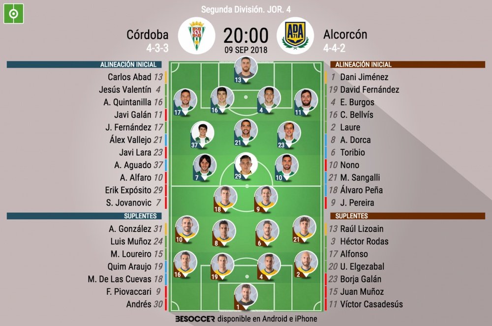 Alineaciones confirmadas para el Córdoba-Alcorcón. BeSoccer
