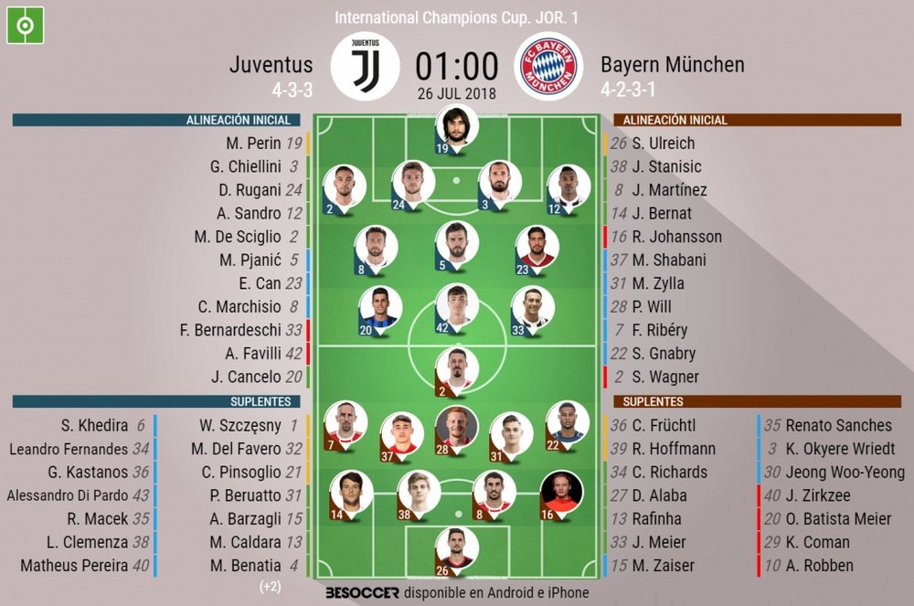 Onces de Juventus y Bayern para su partido de la ICC. BeSoccer