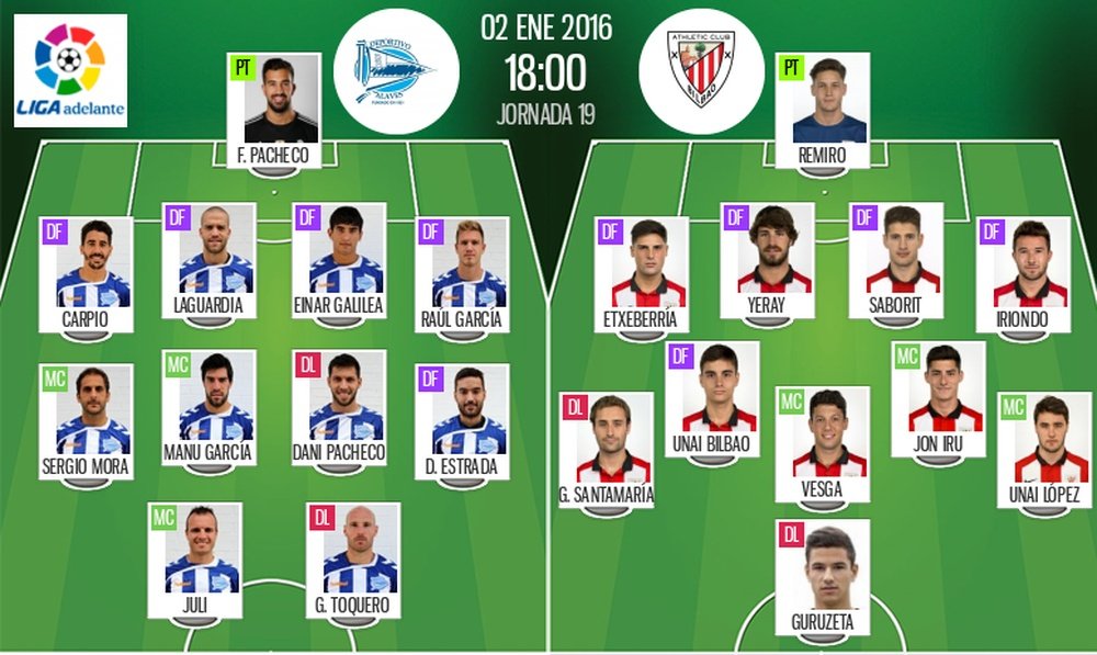 Titulares del Alavés-Bilbao Athletic. BeSoccer