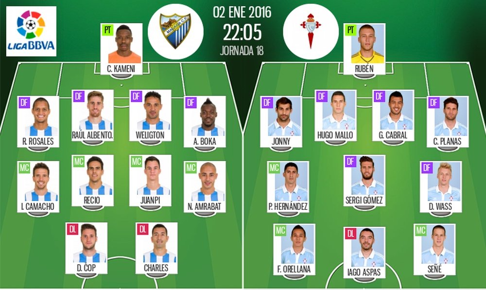 Alineaciones del Málaga-Celta. BeSoccer