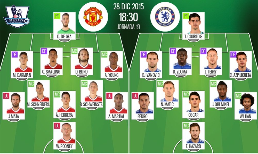 Titulares del Manchester United-Chelsea. BeSoccer