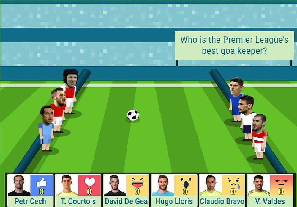 Today's survey: who is the best goalkeeper of the Premier League? BeSoccer
