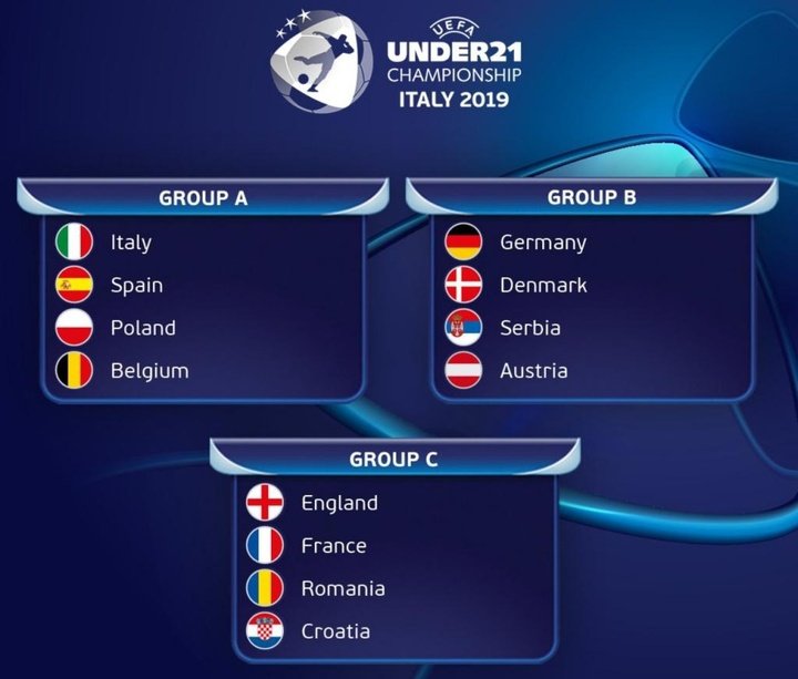 España, en el Grupo A del Europeo Sub 21 junto a Italia, Polonia y Bélgica