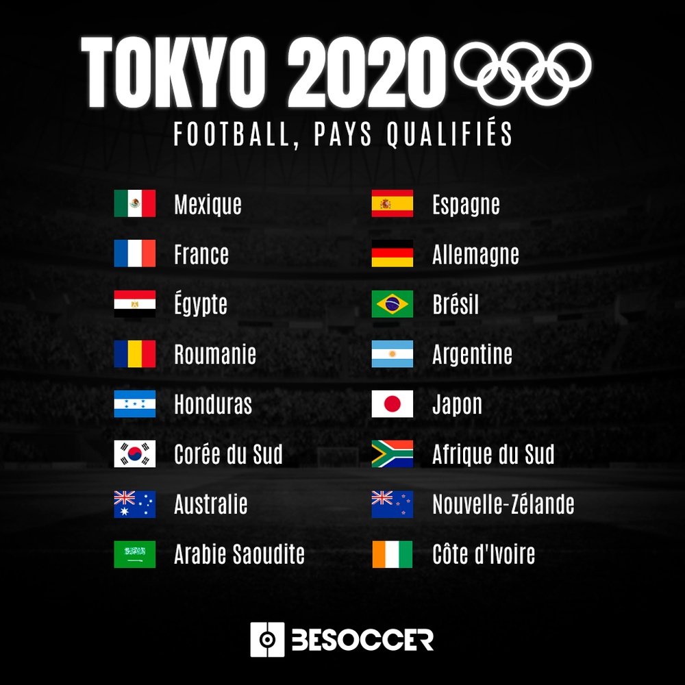 Les 16 pays qualifiés pour les Jeux Olympiques de Tokyo. BeSoccer