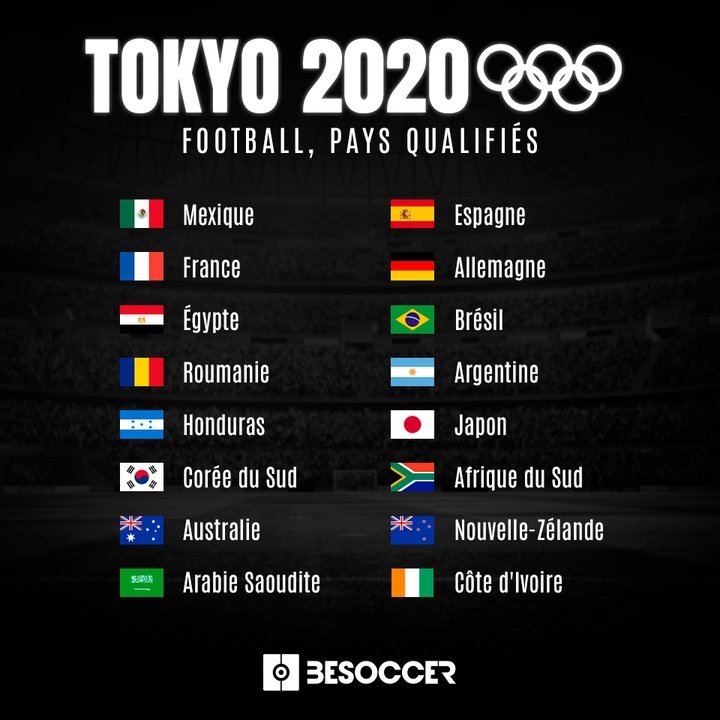 Les 16 pays qualifiés pour les Jeux Olympiques de Tokyo