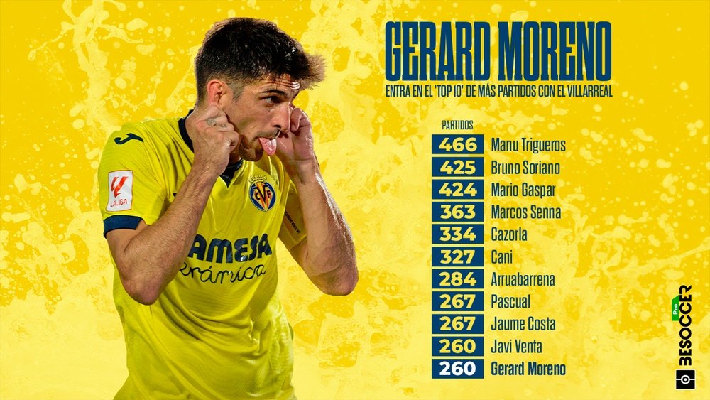 Gerard Moreno, de la cantera al 'top 10' histórico tras mili en Mallorca y Barcelona. BeSoccer Pro