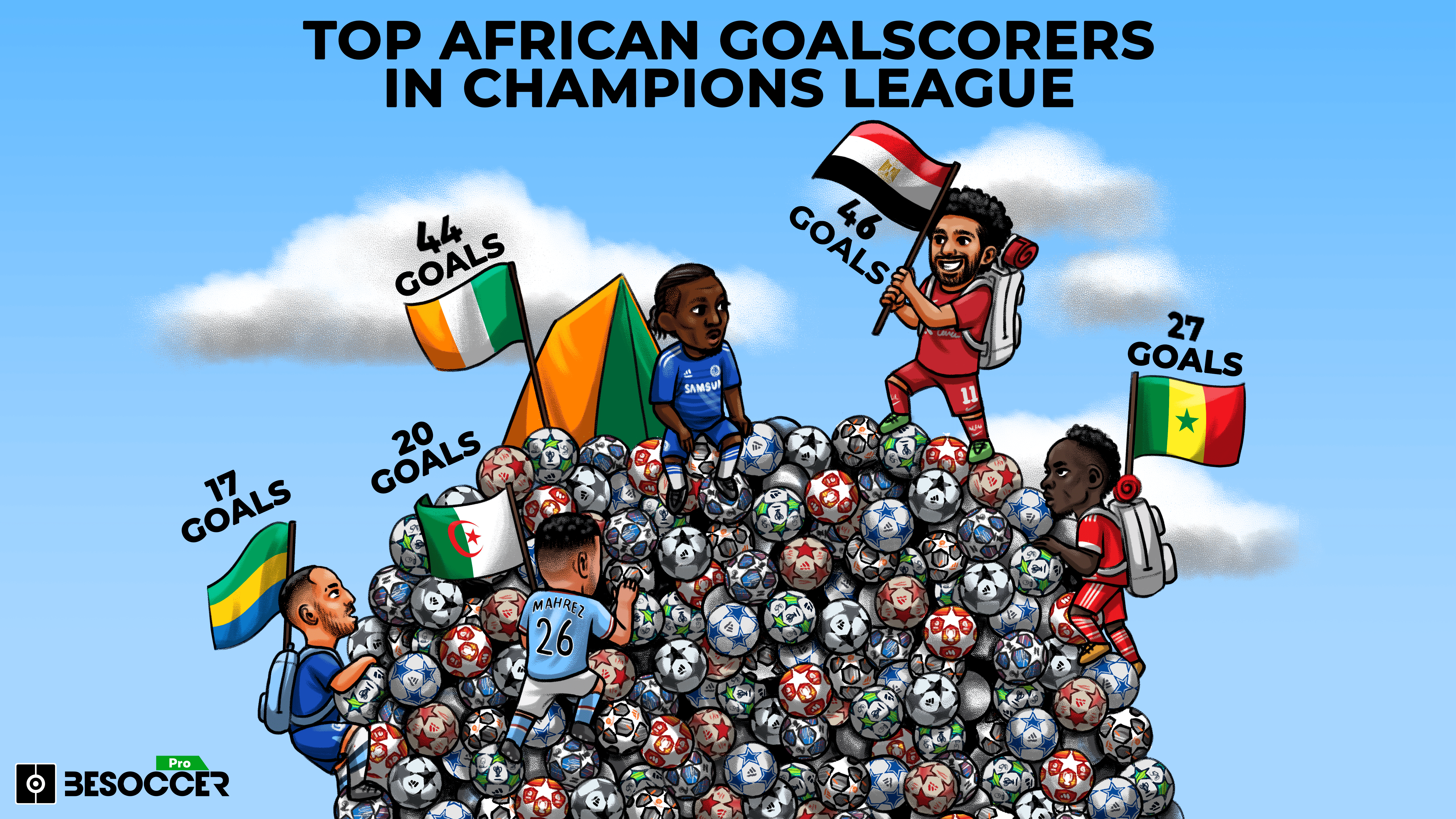 Top African goalscorers in Champions League