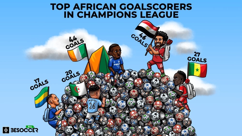 African football has gained prominence in the Champions League. BeSoccer