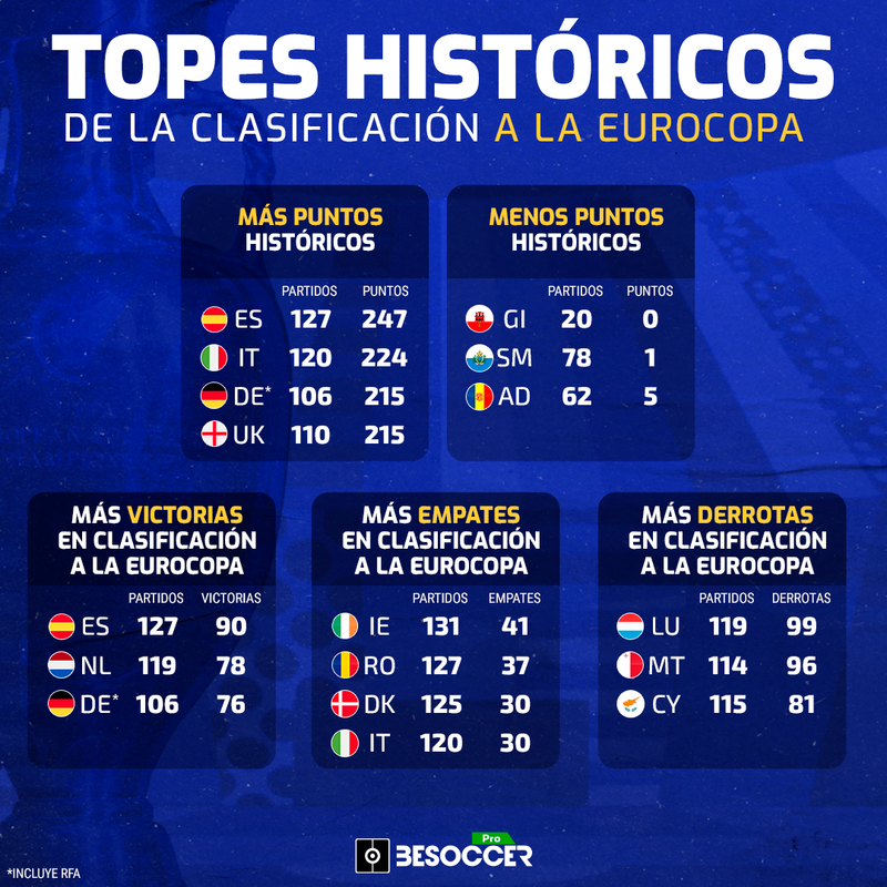 Topes del camino a la Eurocopa