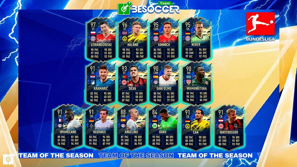Predicción de TOTS de la Bundesliga. Team BeSoccer
