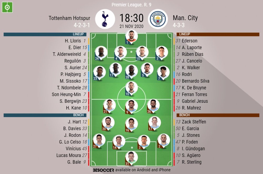 Tottenham Hostpur v Manchester City. Premier League 2020/21. Matchday 9, 21/11/2020-official line.up