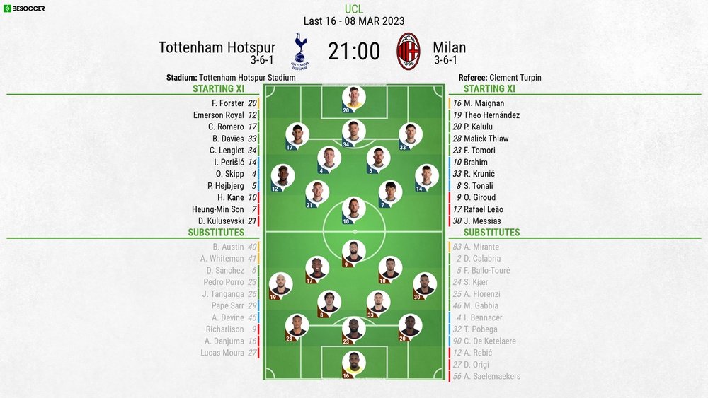 Milan x Tottenham Hotspur ao vivo e online: onde assistir, que