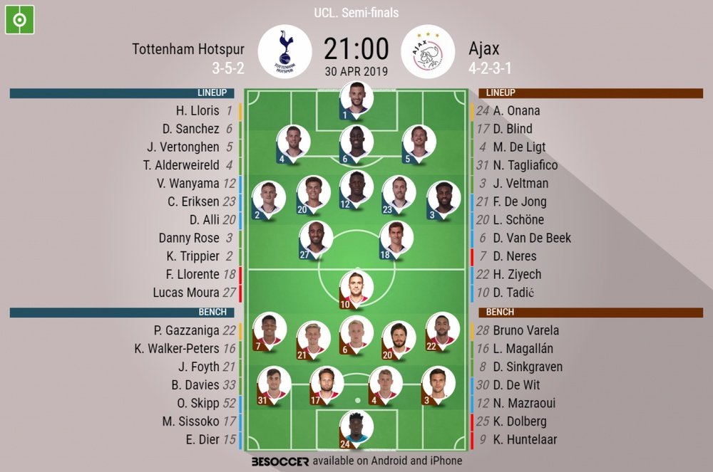 Title Original: Tottenham Hotspur v Ajax, Champions League semi-final first leg - official line-ups.