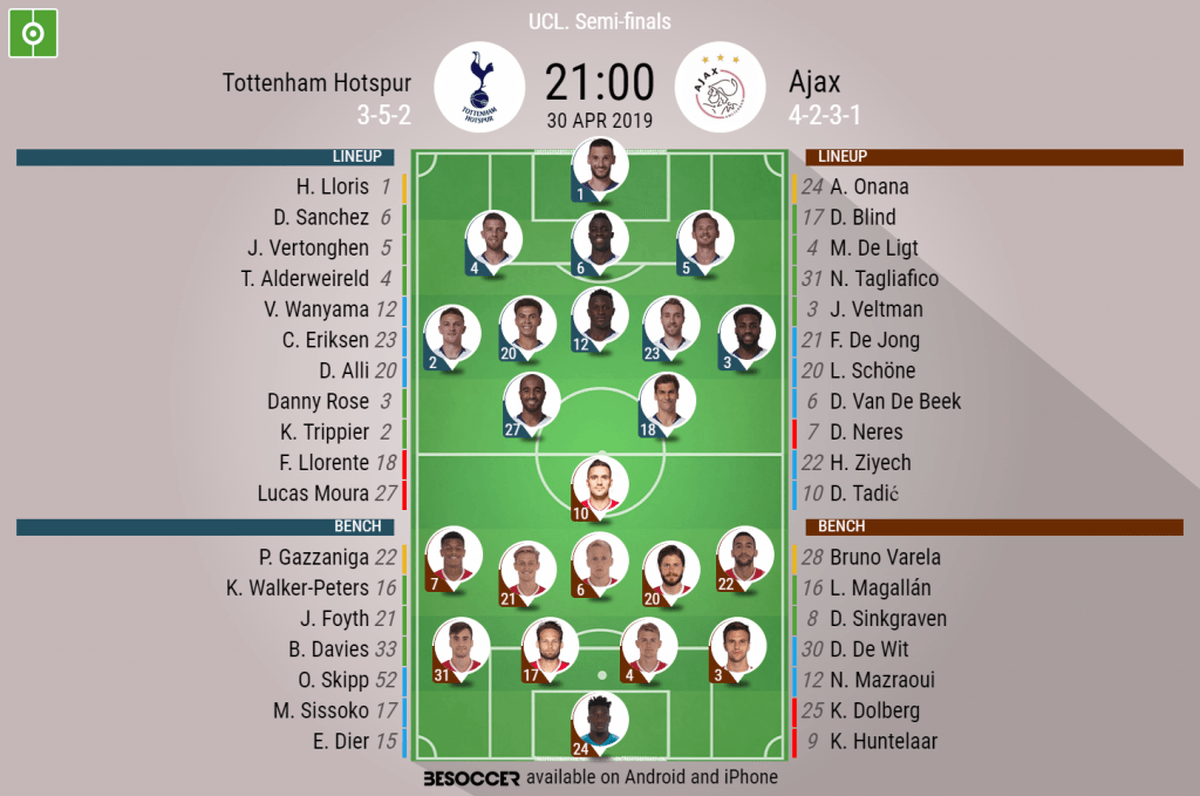 Champions league online tottenham e ajax