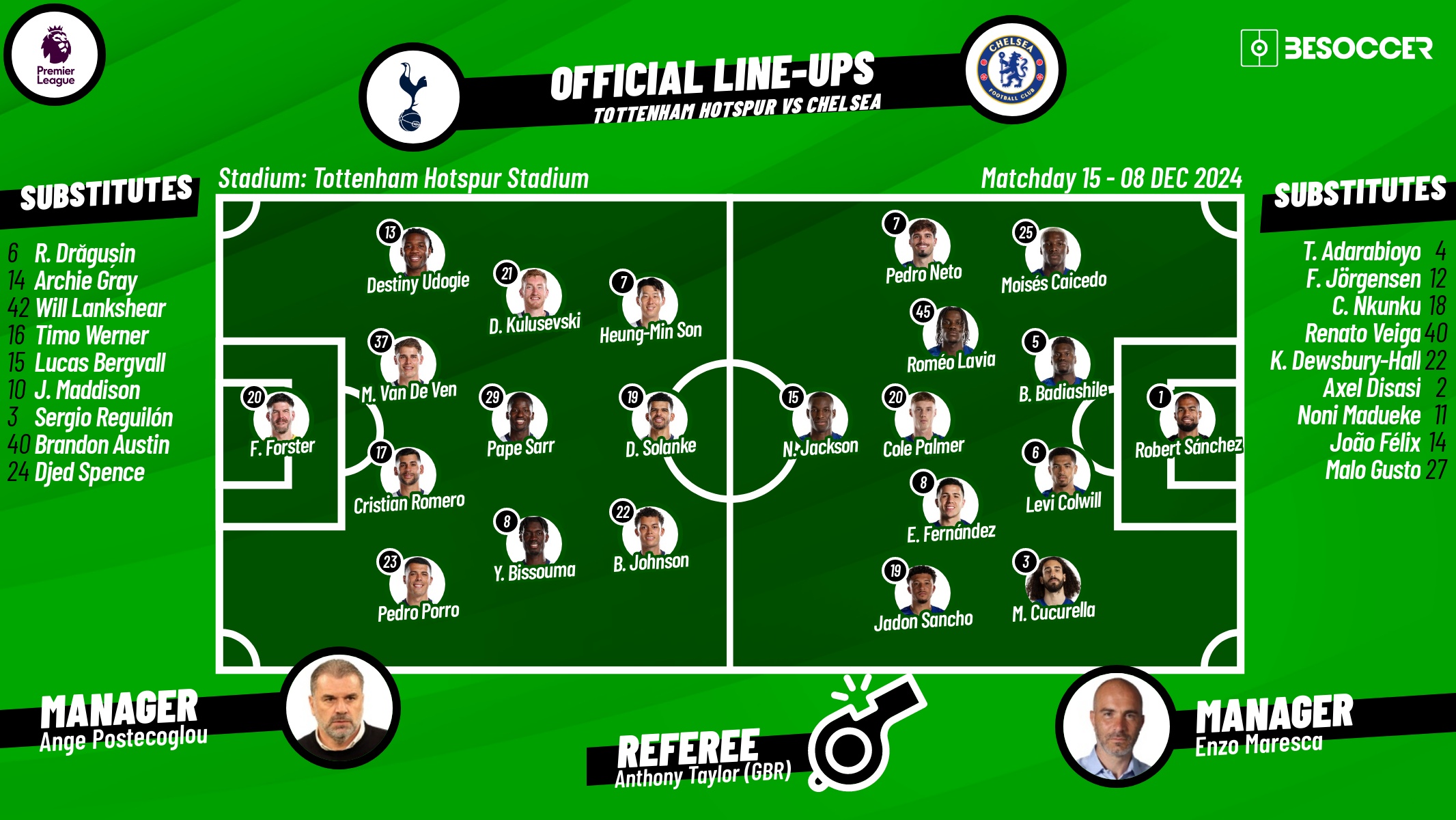 Tottenham v Chelsea, matchday 15, Premier League 2024/25, 08/12/2024, starting lineups. BeSoccer