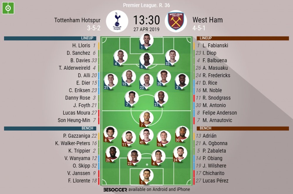 Tottenham Hotspur v West Ham, Premier League, GW 36 - Official line-ups. BeSoccer