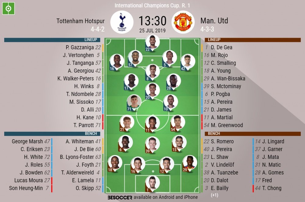 Tottenham v Manchester United, International Champions Cup, official line-ups, 25/07/19. BeSoccer