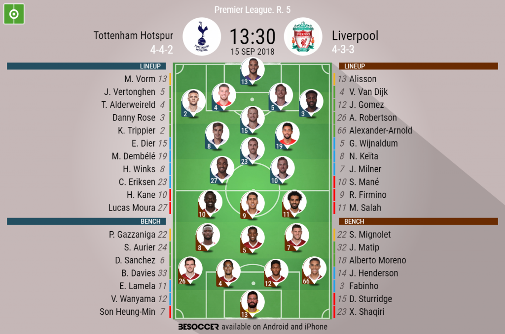 Tottenham Hotspur V Liverpool As It Happened 