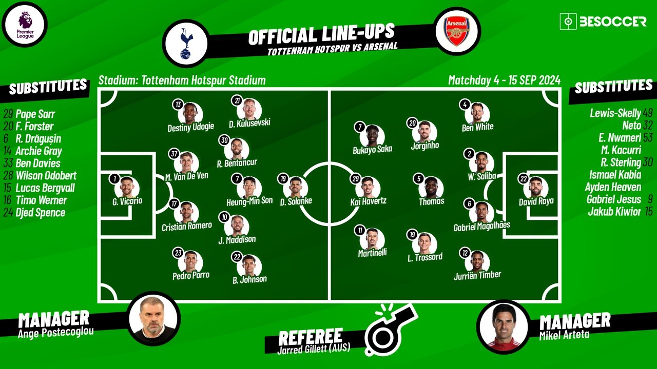 Tottenham v Arsenal, matchday 4, Premier League 2024/25, 15/09/2024, starting lineups. BeSoccer