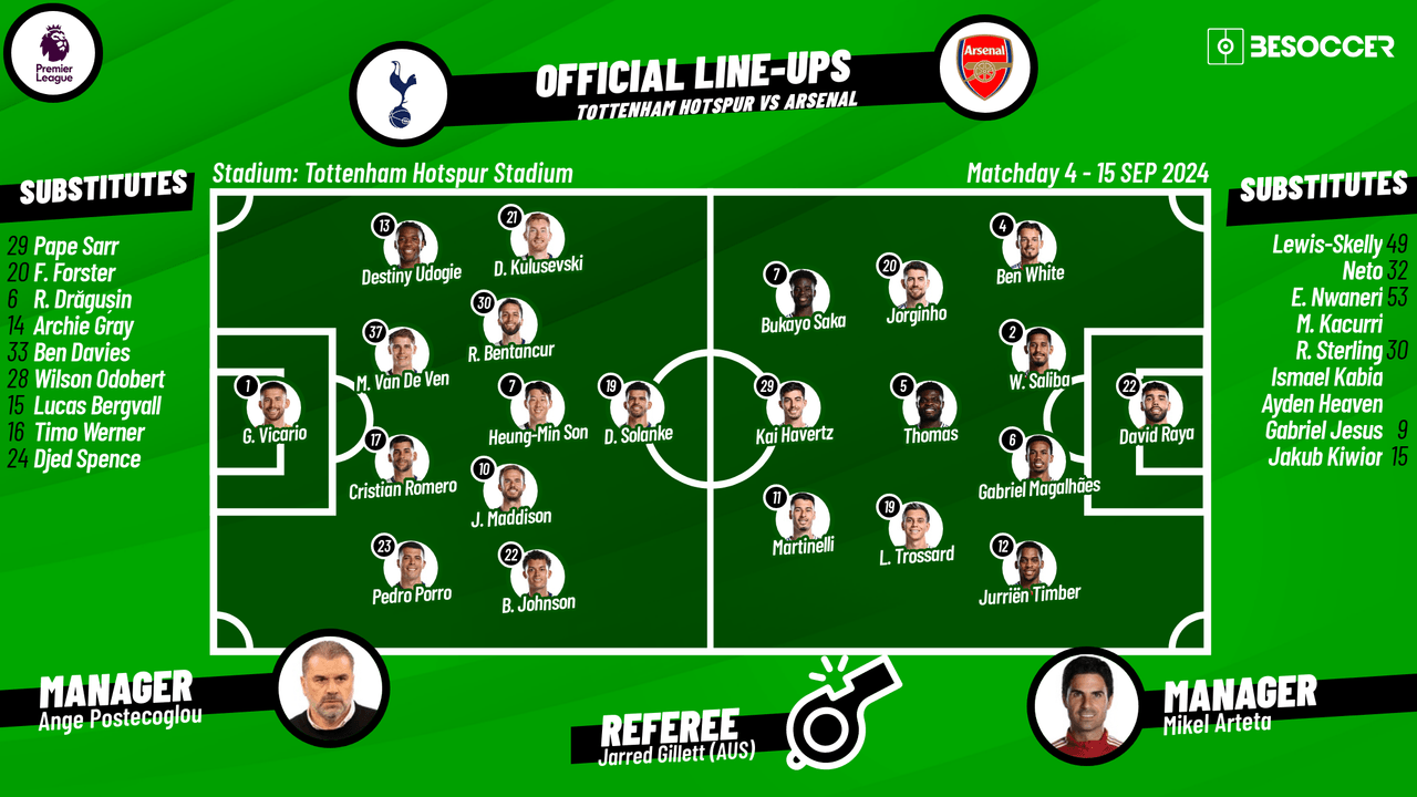 Tottenham Hotspur v Arsenal - as it happened