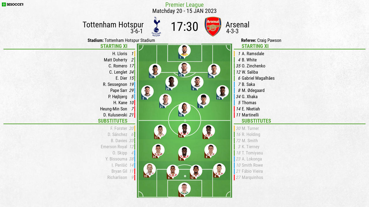 Highlights: Tottenham Hotspur v Arsenal 16-12-2023