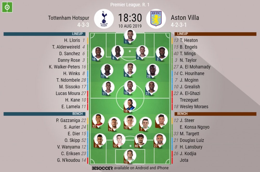 Tottenham v Aston Villa, Premier League 2019/20, matchday 1, 10/8/2019 - Official line-ups. BESOCCER