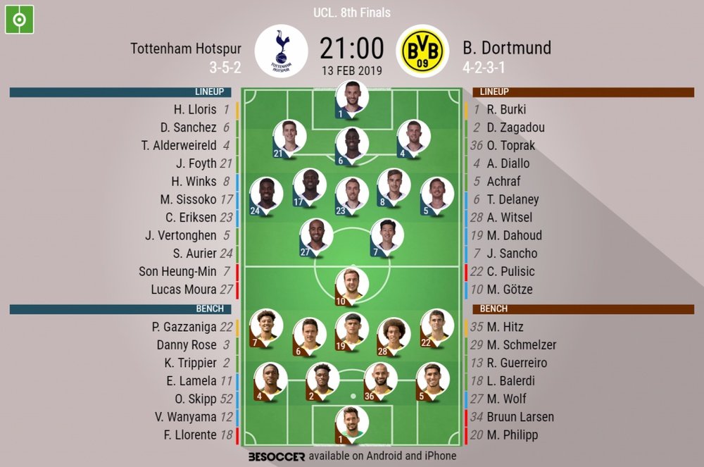 Tottenham v Borussia Dortmund, Champions League, Round of 16 first leg: Official line-ups. BESOCCER