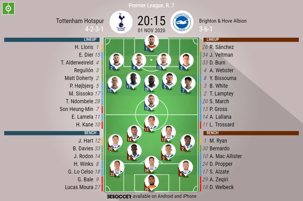 Tottenham v Brighton. Premier League 2020/21. Matchday 7, 01/11/2020-official line.ups. BESOCCER