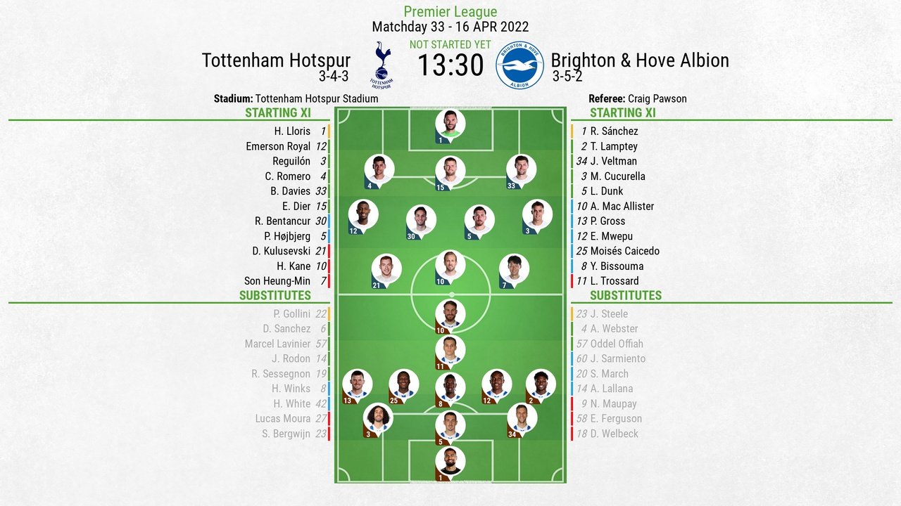 Tottenham v Brighton, Premier League 2021/22, matchday 33, 16/4/2022, line-ups. BeSoccer