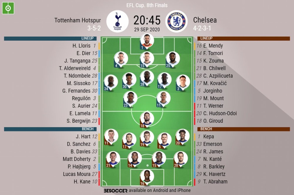 Tottenham v Chelsea, Carabao Cup 2020/21, last 16, 29/9/2020 - Official line-ups. BESOCCER