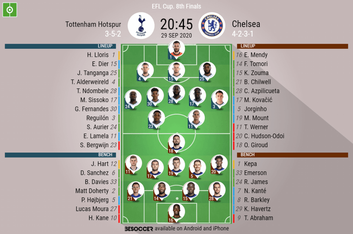 Tottenham Hotspur v Chelsea - as it happened