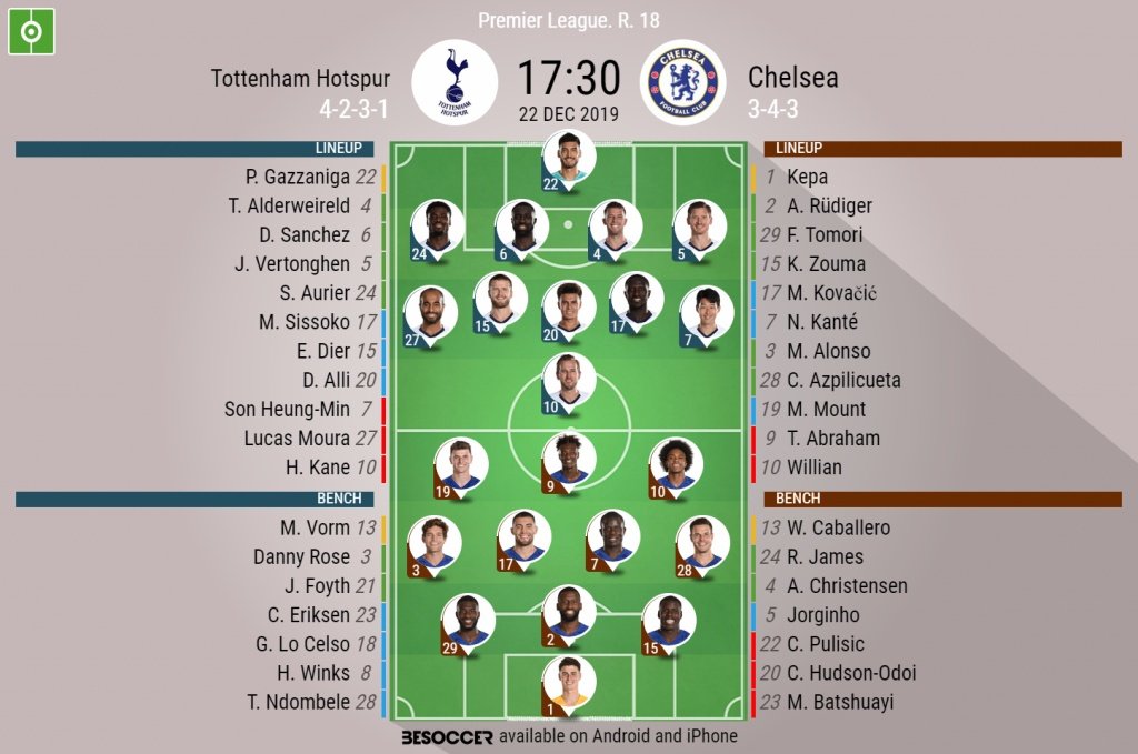 Tottenham v Chelsea, Premier League 19-20 matchday 18, 22/12/2019 - official line-ups. BeSoccer