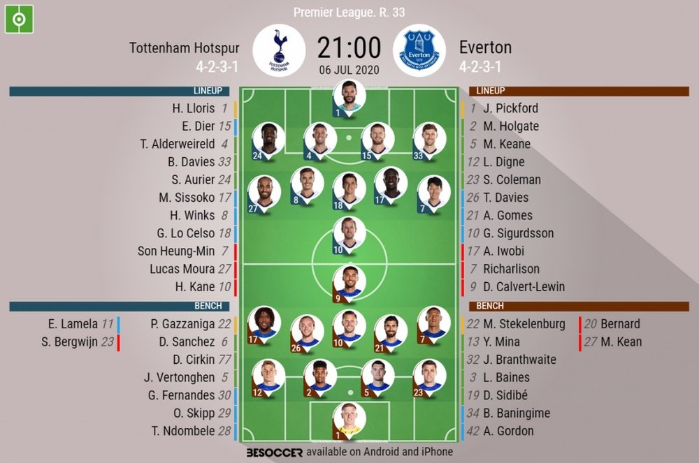 Tottenham v Everton, Premier League 2019/20, matchday 33, 6/7/2020 - Official line-ups. BESOCCER