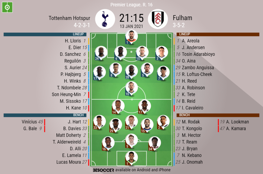 Tottenham XI vs Fulham: Starting lineup, confirmed team news, injury latest  for Premier League today