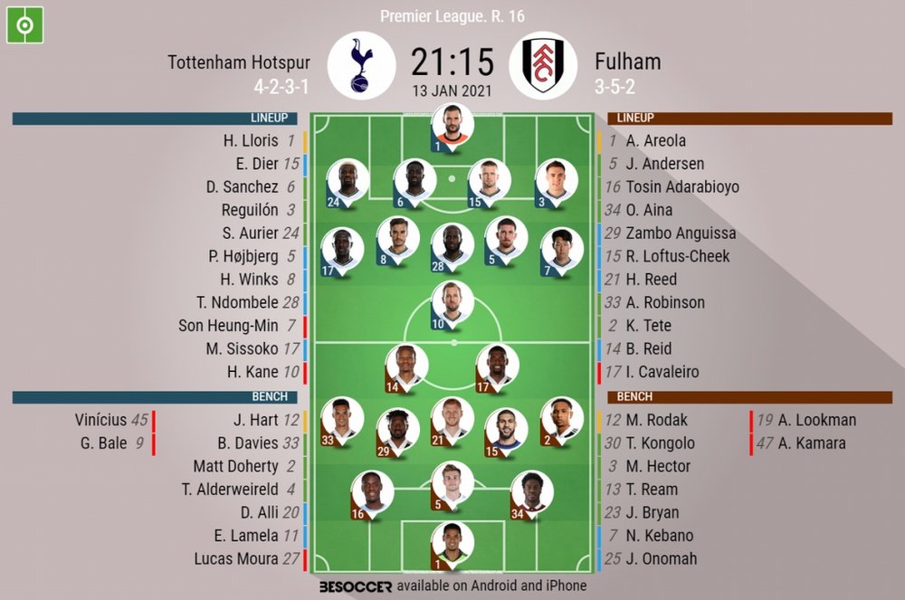 Tottenham v Fulham, Premier League 2020/21, matchday 16, 13/1/2021 - Official line-ups. BESOCCER
