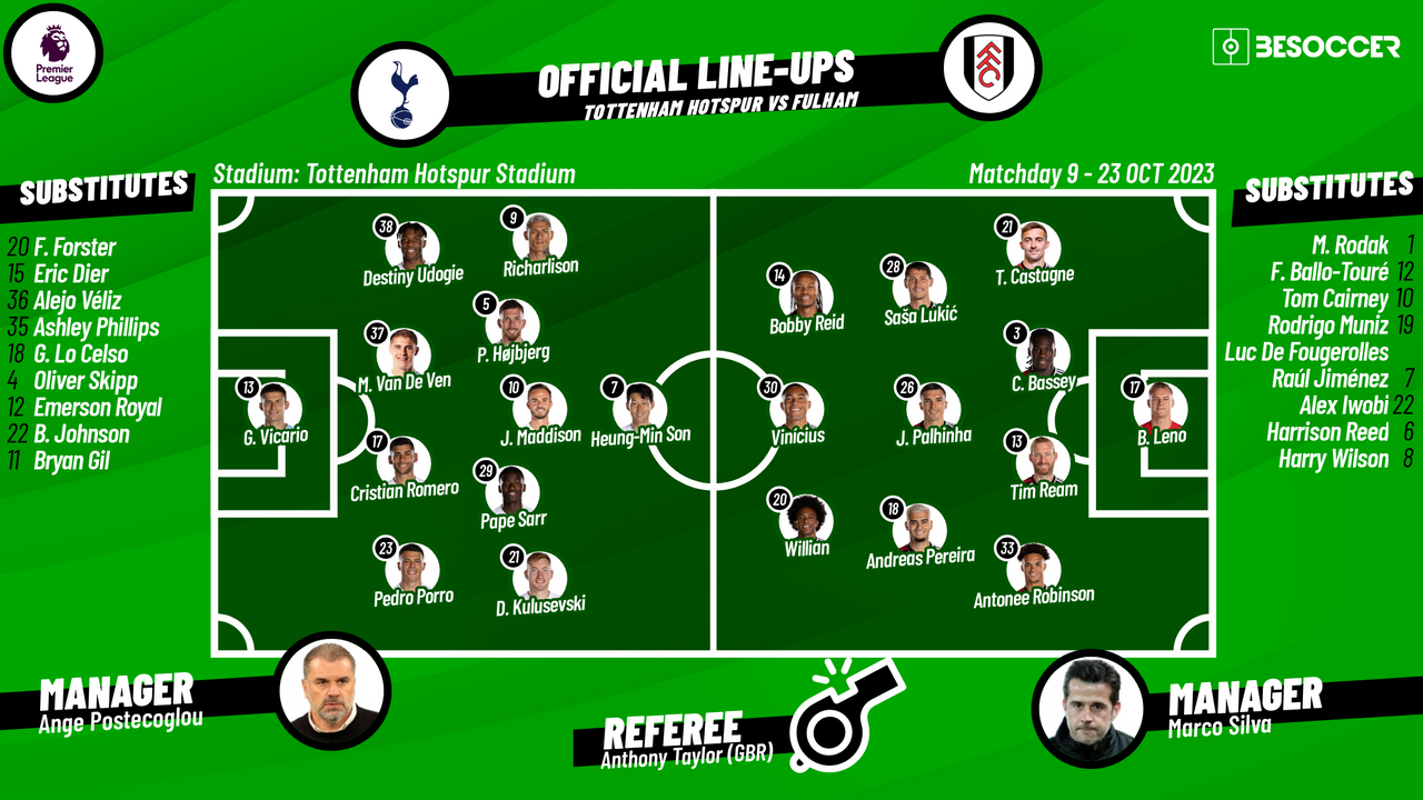 CONFIRMED lineups for Tottenham v Fulham