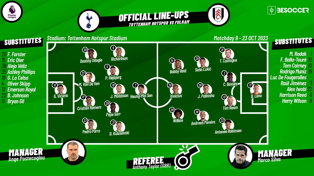 Tottenham's Current Lineup in FUT 10-16 : r/EASportsFC