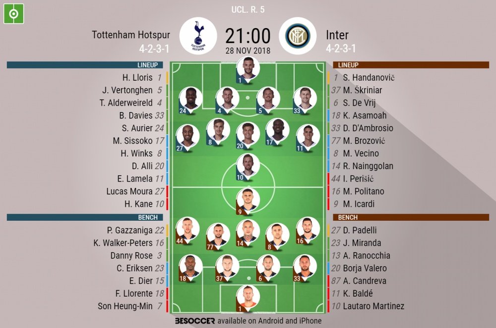Tottenham Hostpur v Inter Milan- Official lineups. BESOCCER