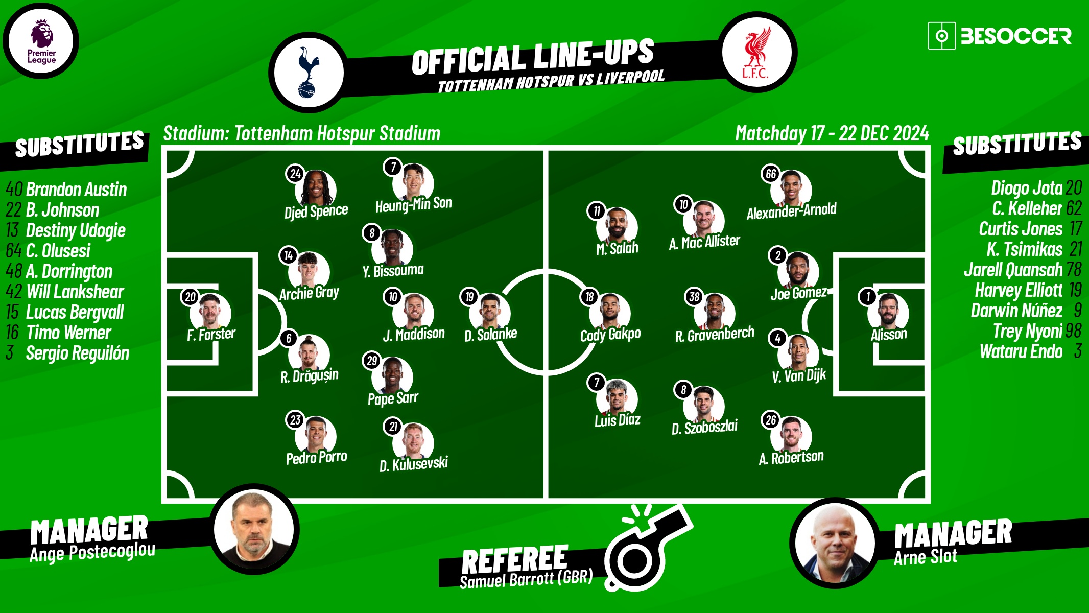 Tottenham v Liverpool, matchday 17, Premier League 24/25, 22/12/2024, starting lineups. BeSoccer