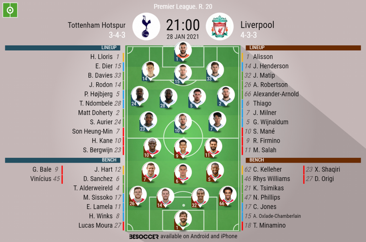Tottenham Hotspur v Liverpool - as it happened