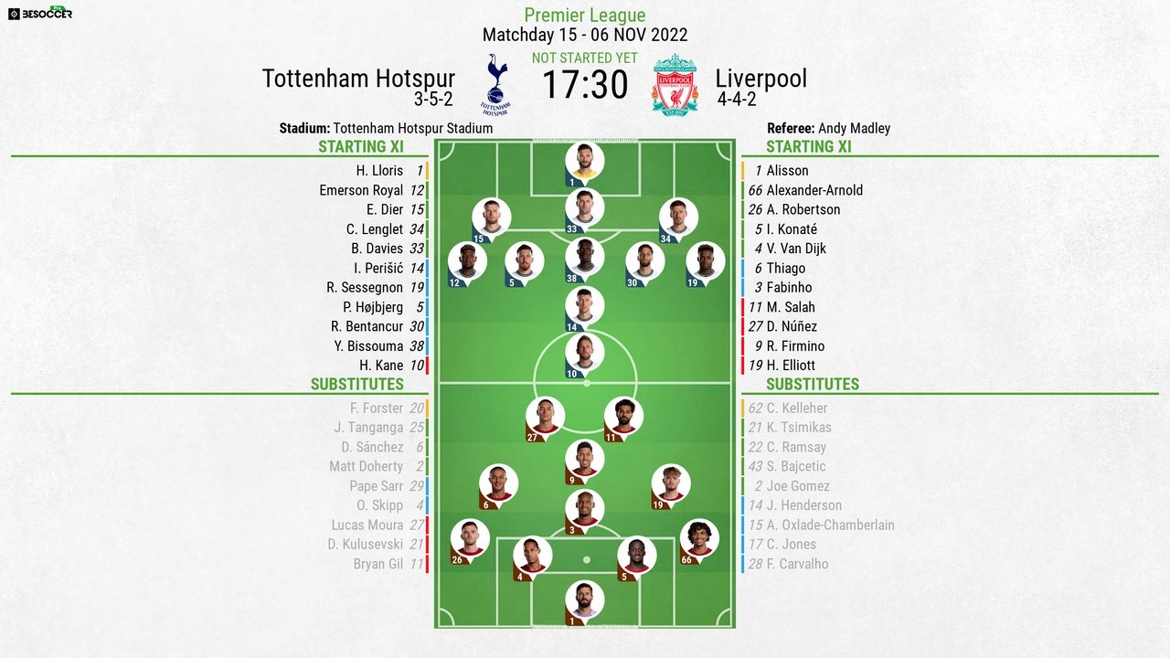 EPL 2016/17: Liverpool vs Tottenham Hotspur, Predicted lineups
