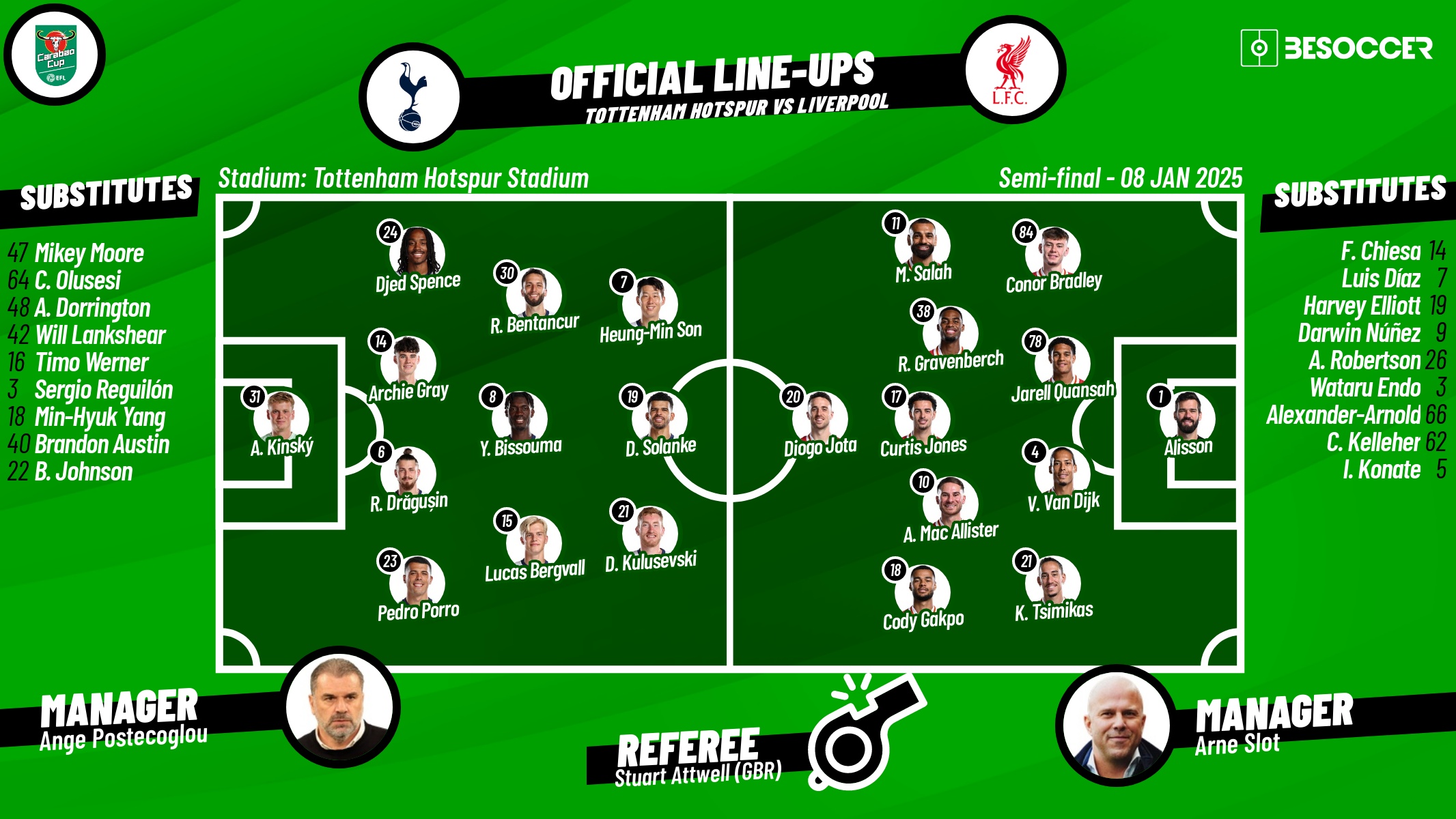 Tottenham v Liverpool, semi-final first leg, 2024/25 League Cup, 08/01/2025, lineups. BeSoccer