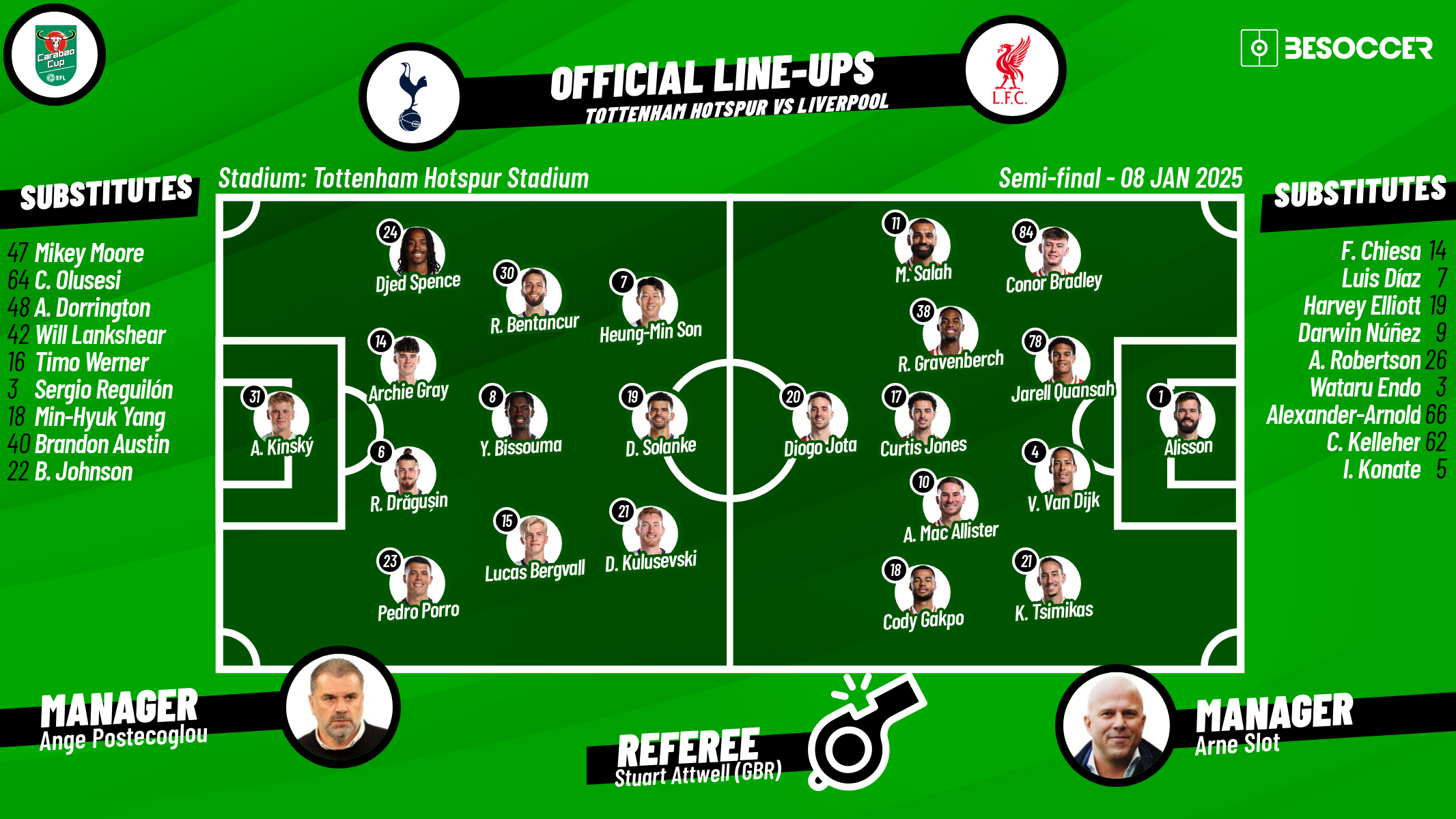 Tottenham Hotspur v Liverpool - as it happened