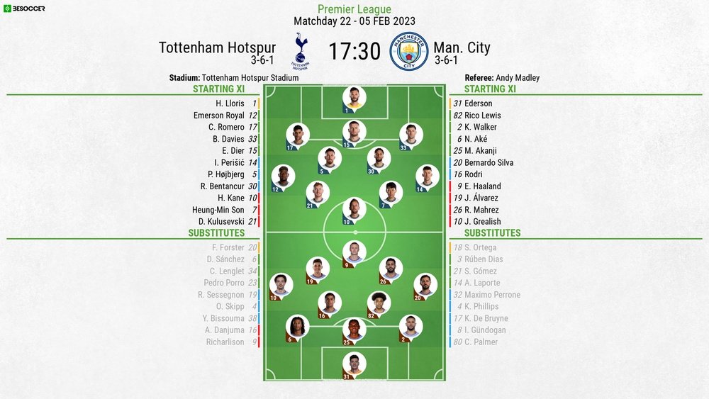 Tottenham Hotspur V Man City As It Happened tottenham-hotspur-v-man-city-as-it-happened