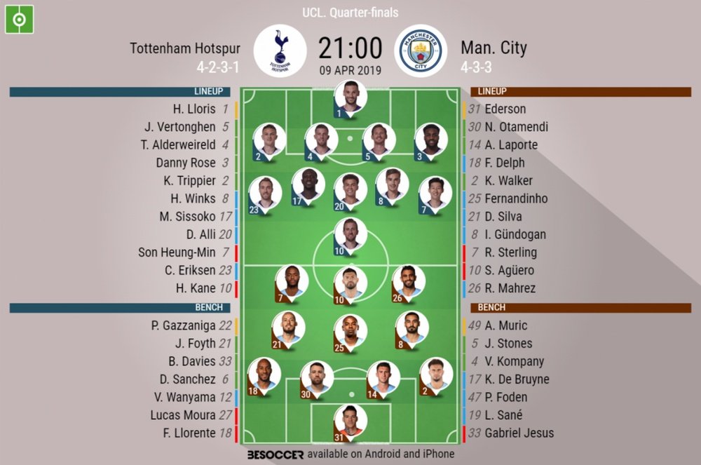 Tottenham v Man City, Champions League 2018/19, quarter-final 1st leg - Official line-ups. BESOCCER